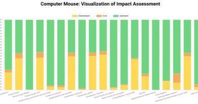 Razer apresenta o GAIADEX, um modelo de linguagem movido por inteligência artificial que avalia o ciclo de vida de produtos